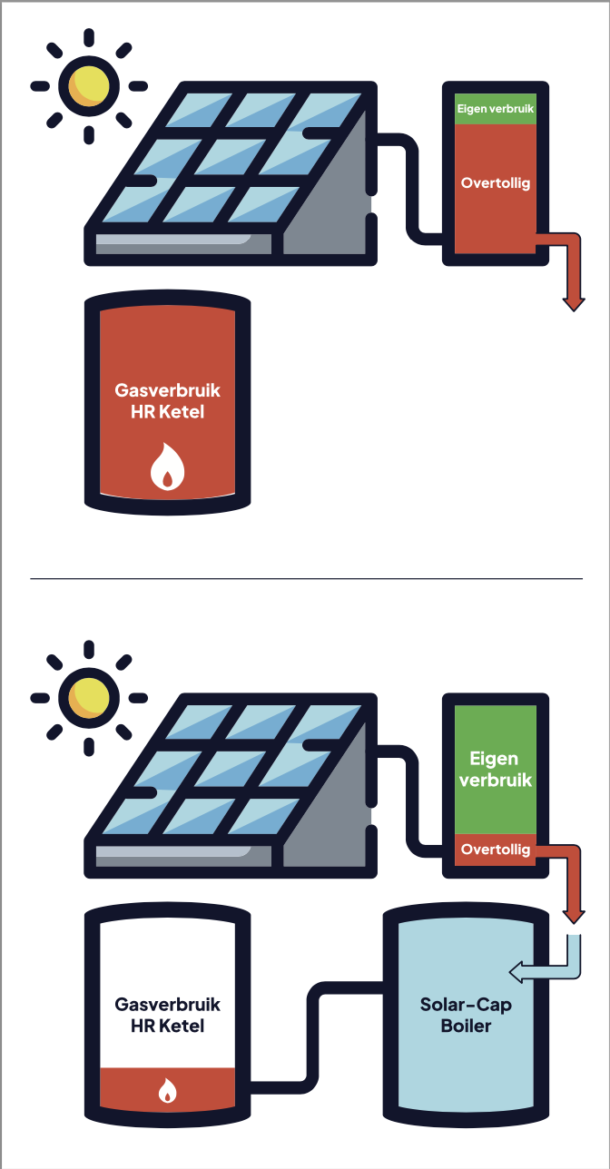 Solar-Cap - Solar-Cap Solar-Mix Solar-Switch